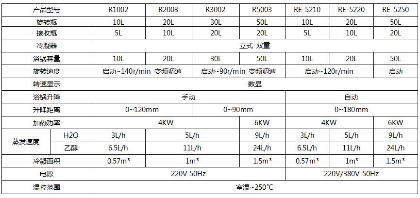 R1001參數(shù).jpg