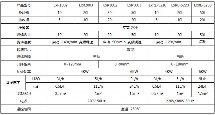 Exr1001參數(shù).jpg