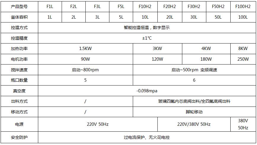 1-5L參數(shù).jpg