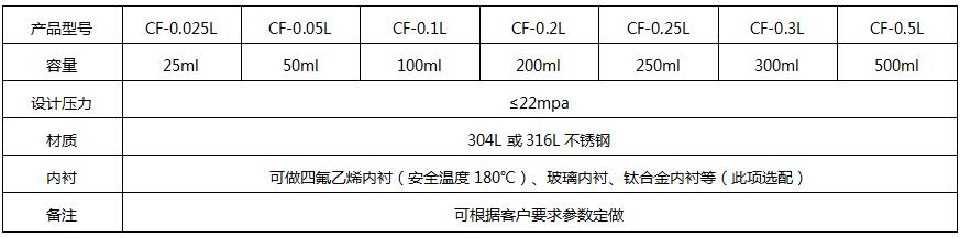 CF型25ML參數(shù).jpg