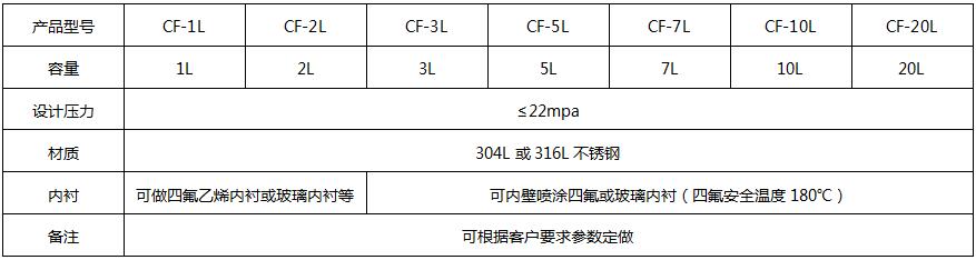 CF20L參數(shù).jpg