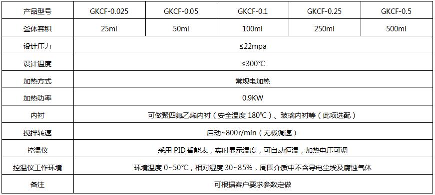 GKCF參數(shù).jpg