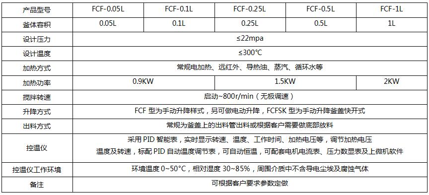 FCF00.5參數(shù).jpg