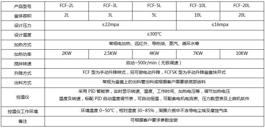 FCF20L參數(shù).jpg