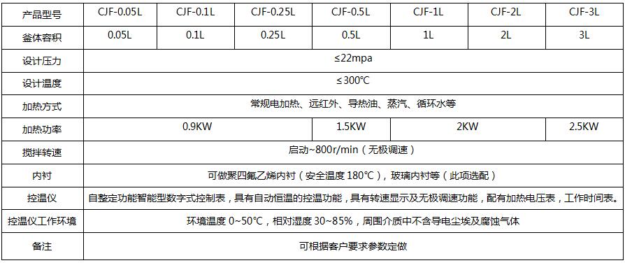 CJF0.05參數(shù).jpg