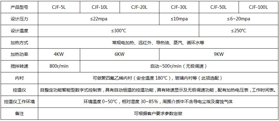 CJF大參數(shù).jpg