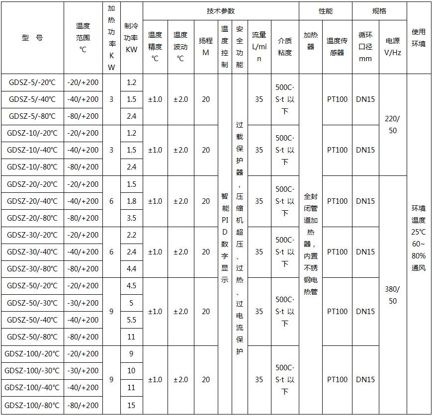 高低溫參數(shù).jpg