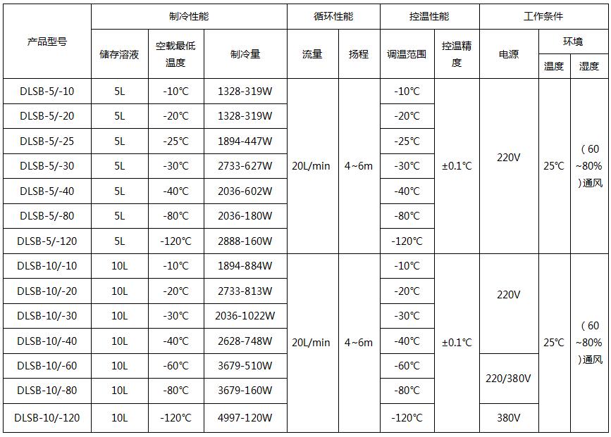 DLSB5L參數(shù).jpg