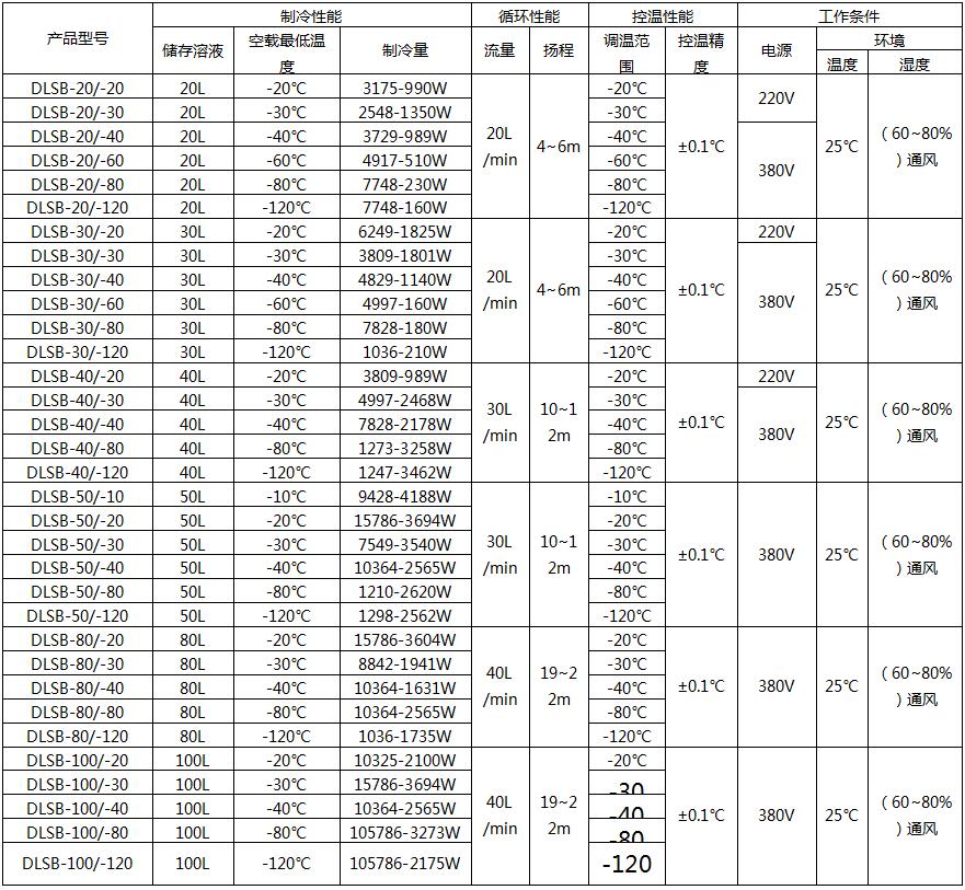 DLSB100L參數(shù).jpg