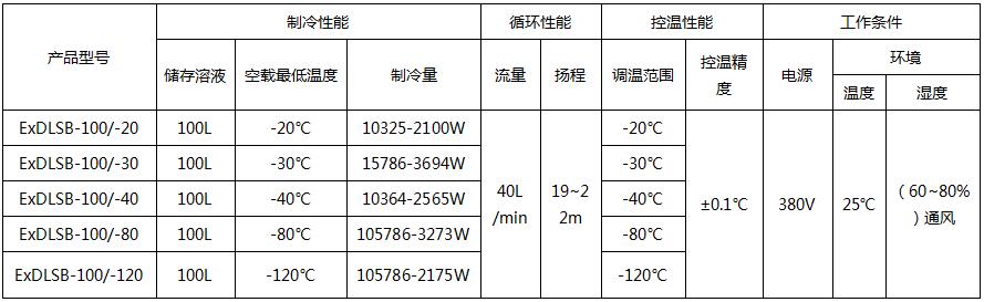 ExDLSB參數(shù).jpg