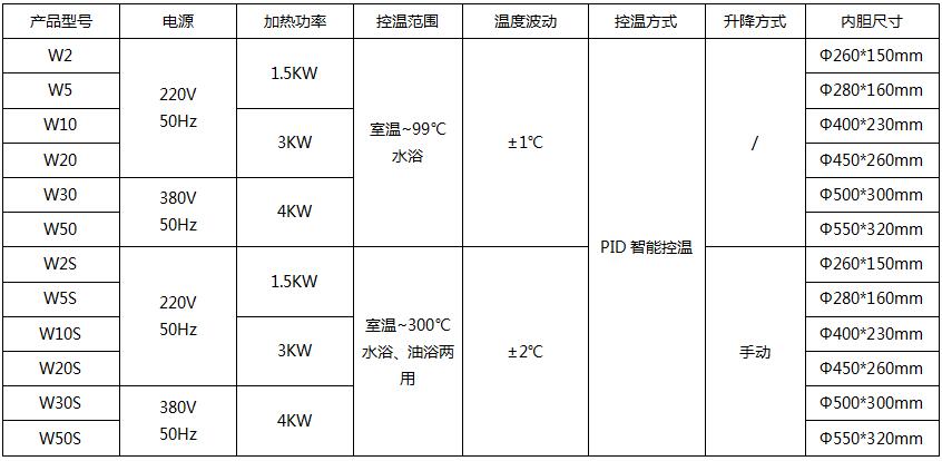 W恒溫參數(shù).jpg