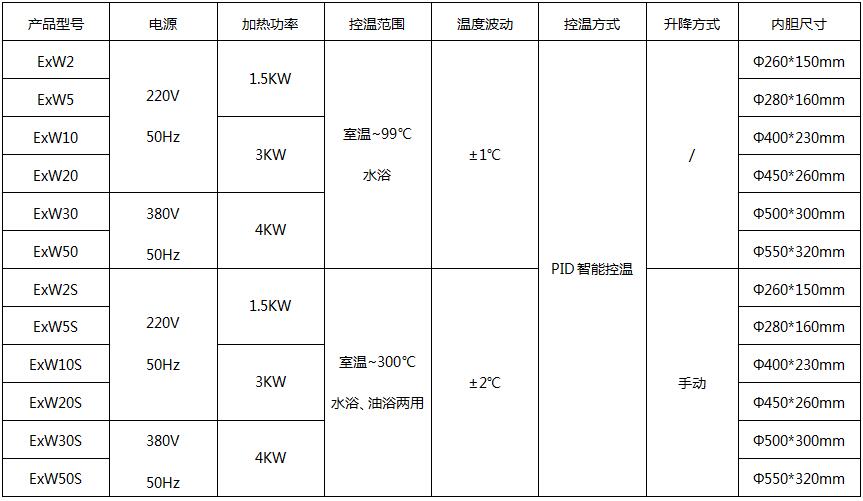 防爆W參數(shù).jpg