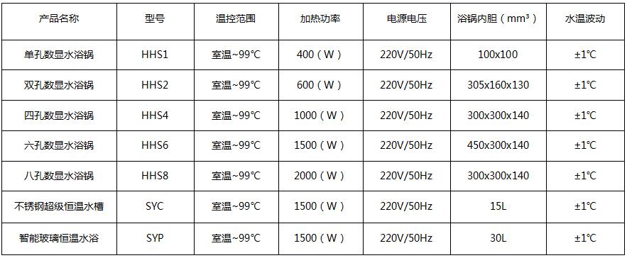 多孔水浴鍋參數(shù).jpg