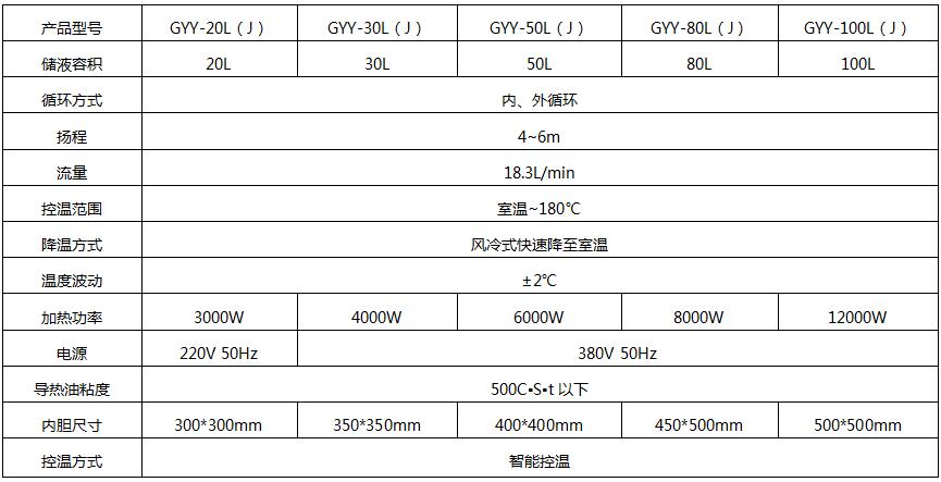 GYY-J一體機(jī)參數(shù).jpg