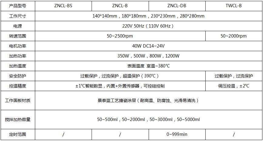 ZNCL-B參數(shù).jpg