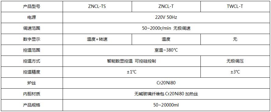 ZNCL-T參數(shù).jpg