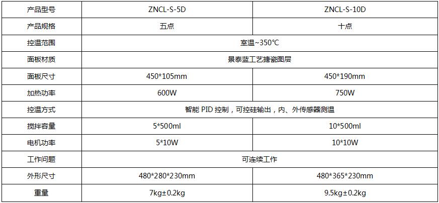 ZNCL-S-多點(diǎn).jpg