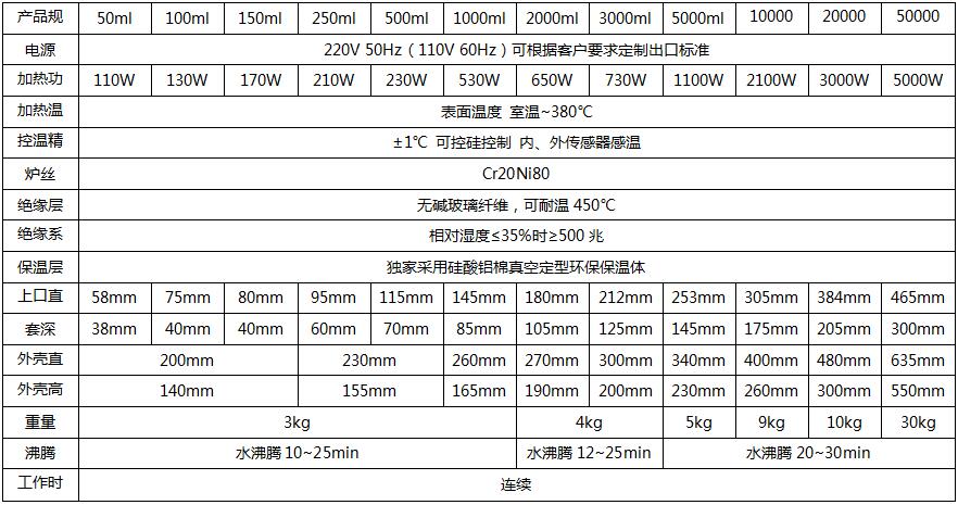 ZNHW電熱套參數(shù).jpg