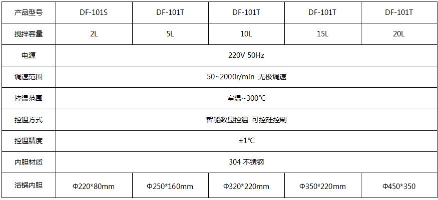 DF-101參數(shù).jpg