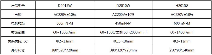 梅穎浦電動.jpg