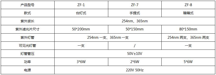 紫外分析儀參數(shù).jpg