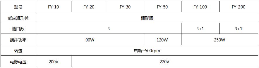 玻璃分液器桶型參數(shù).jpg