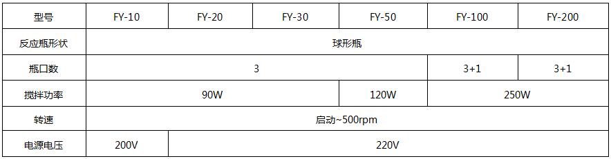 玻璃分液器球型參數(shù).jpg