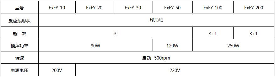 防爆型玻璃分液器參數(shù).jpg