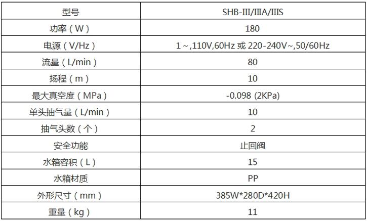 SHB-Ⅲ-參數(shù).jpg