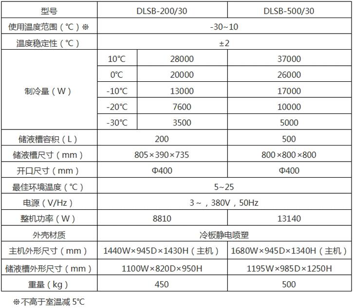 DLSB-200L-參數(shù).jpg