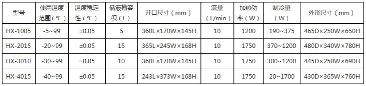 HX-4015-參數(shù).jpg