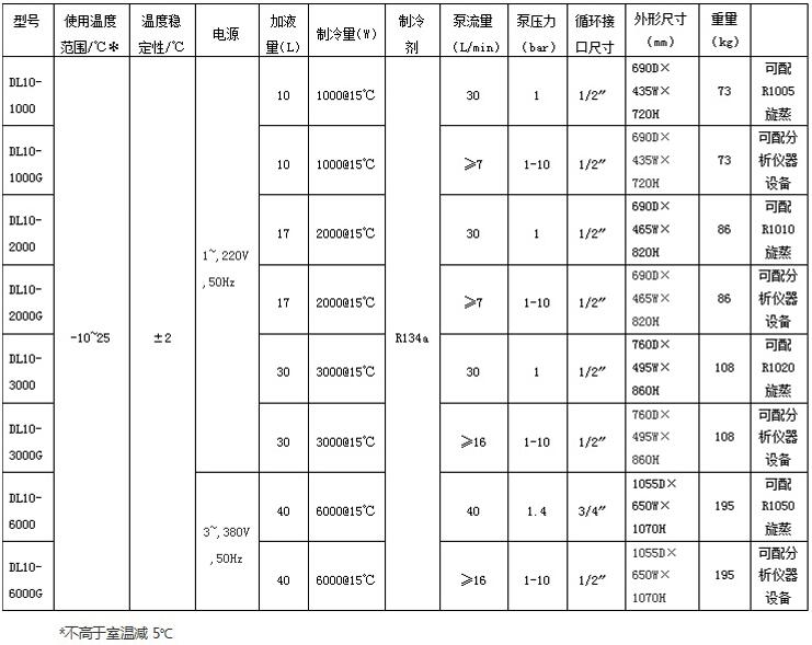 DL10-參數(shù).jpg