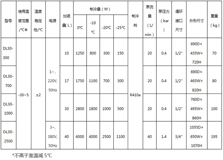 DL30-參數(shù).jpg