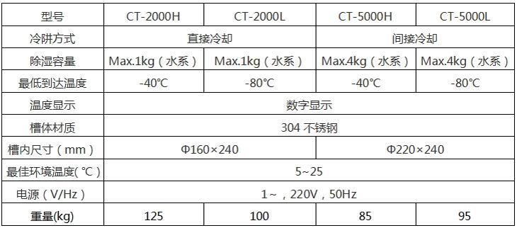 CT2000L-參數(shù).jpg