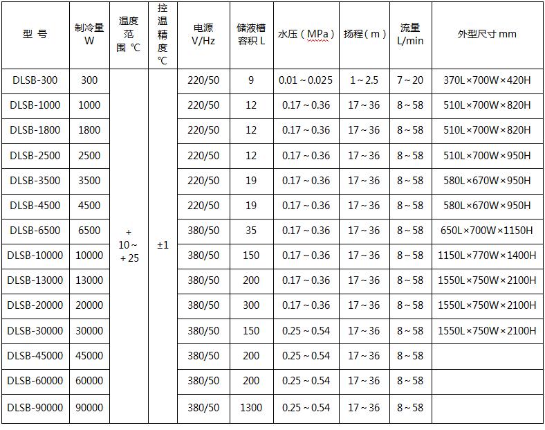 DLSB-1000參數(shù).jpg