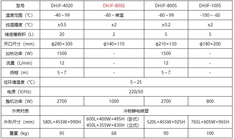 DHJF-8002-參數(shù).jpg