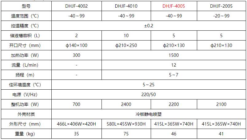 DHJF-4005參數(shù).jpg