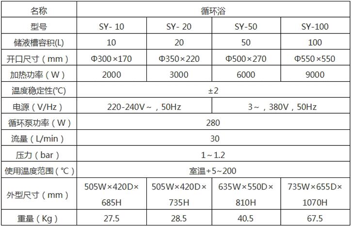 SY-參數(shù).jpg