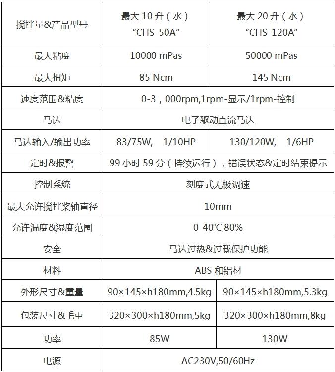 CHS-50A-參數(shù).jpg