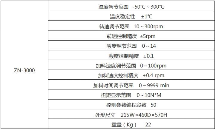 ZN-3000-參數(shù).jpg