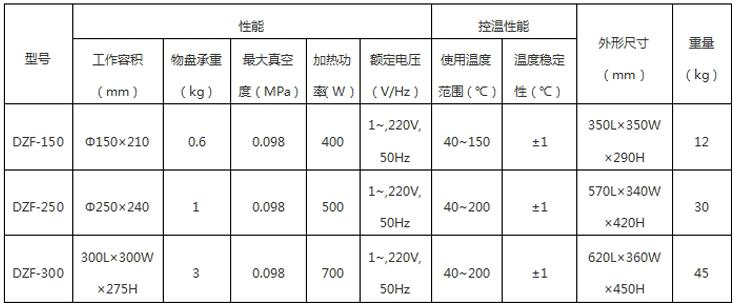 DZF-250參數(shù).jpg