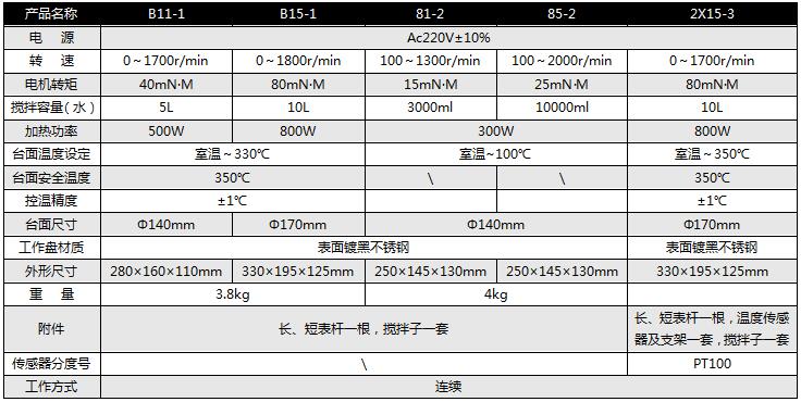 2X15-3-參數.jpg