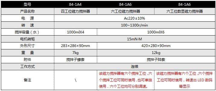 84-1A6-參數(shù).jpg