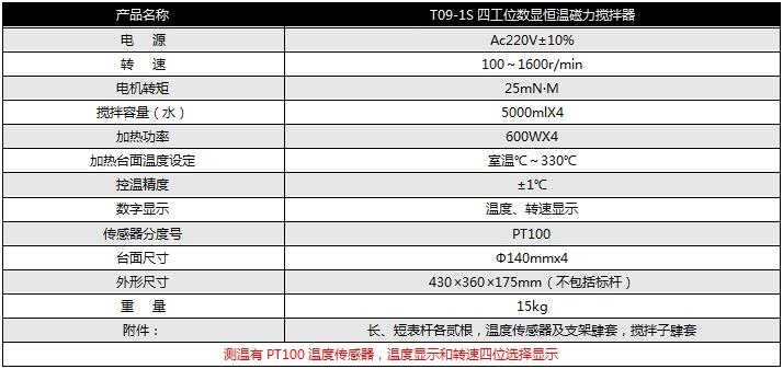 T09-1S-參數(shù).jpg