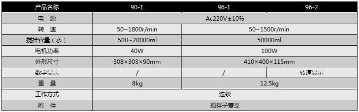 90-1-參數(shù).jpg