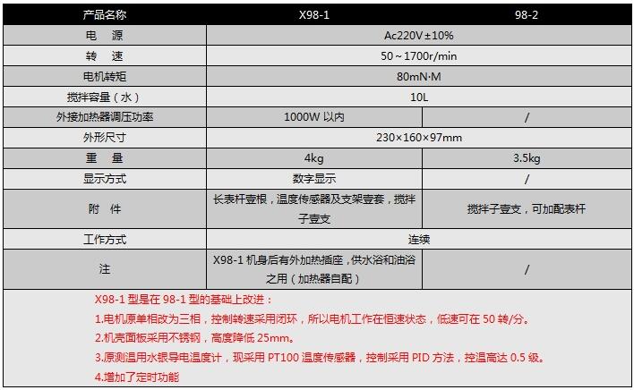 x98-1-參數(shù).jpg