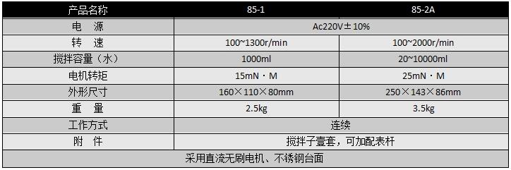 85-1-參數(shù).jpg