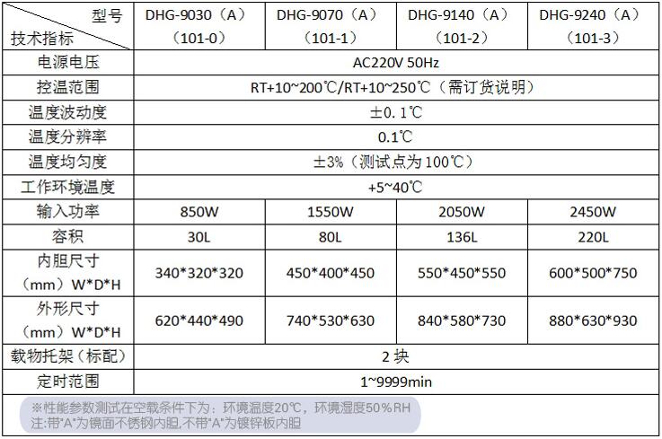 DHG-9240-參數(shù).jpg