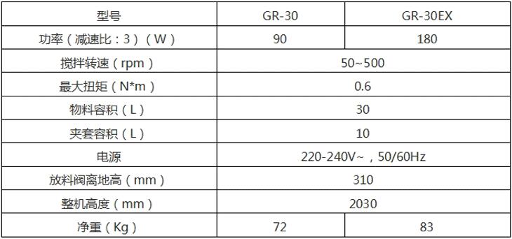 GR-30調(diào)速-參數(shù).jpg