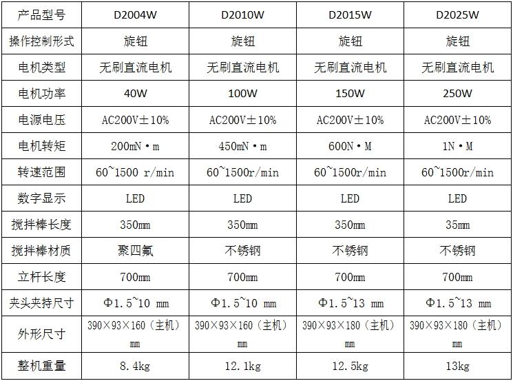 D2010-參數(shù).jpg